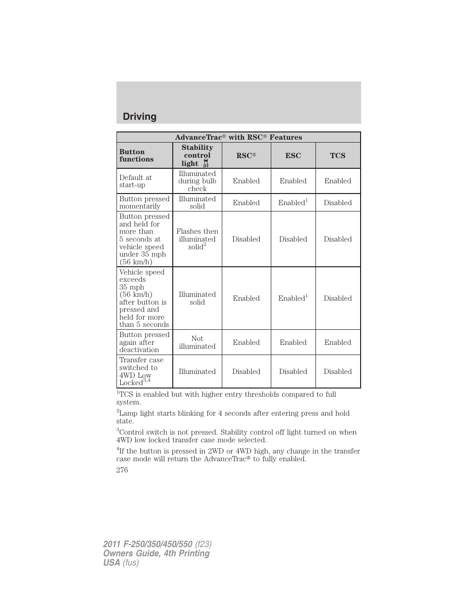 Driving | FORD 2011 F-550 v.4 User Manual | Page 276 / 449