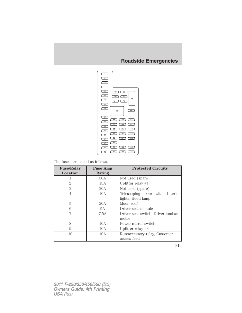 Roadside emergencies | FORD 2011 F-550 v.4 User Manual | Page 319 / 449