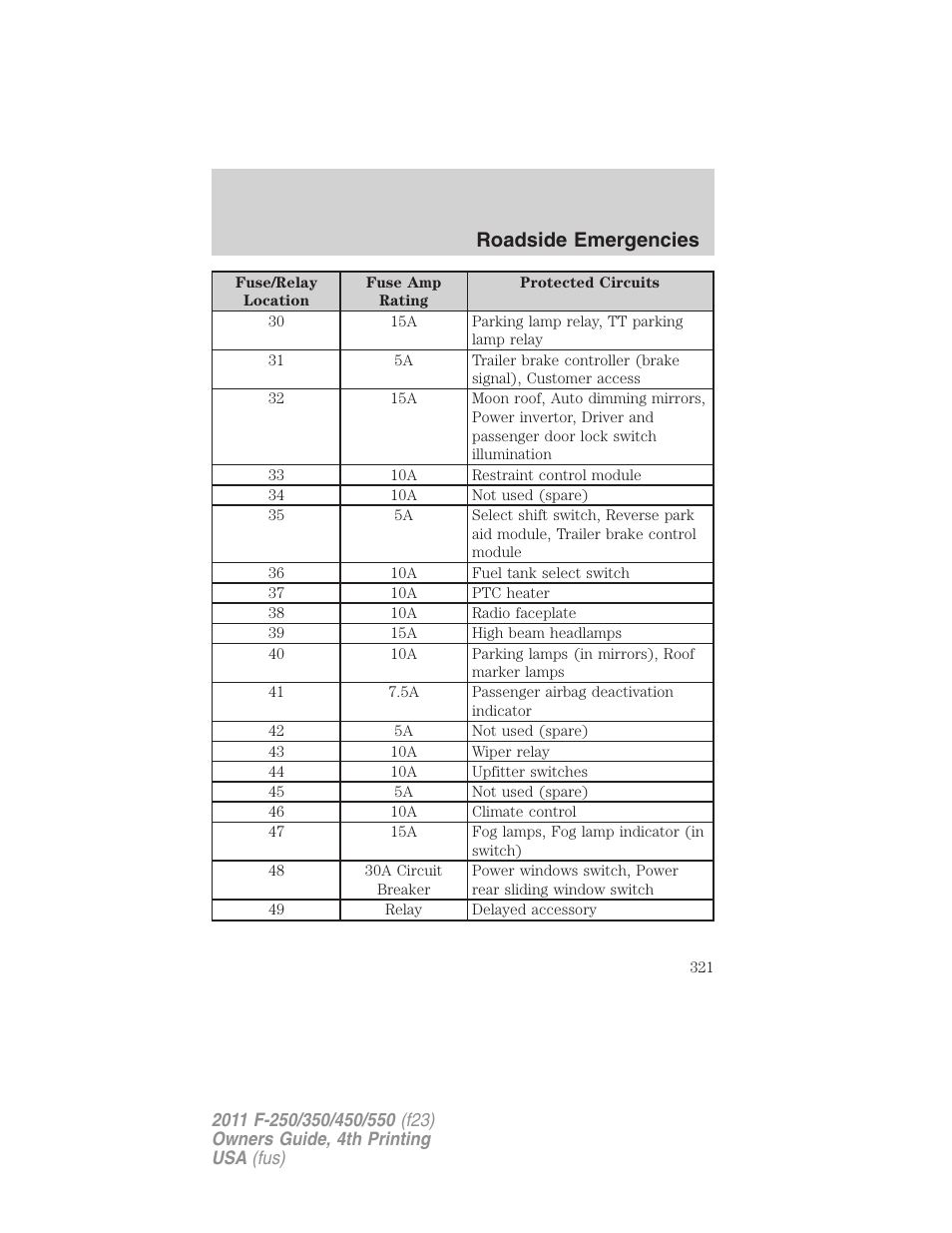 Roadside emergencies | FORD 2011 F-550 v.4 User Manual | Page 321 / 449