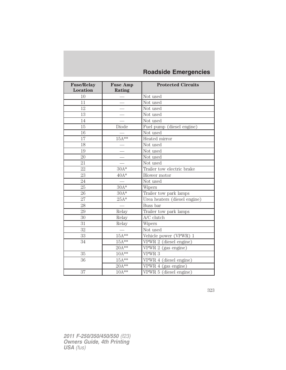 Roadside emergencies | FORD 2011 F-550 v.4 User Manual | Page 323 / 449