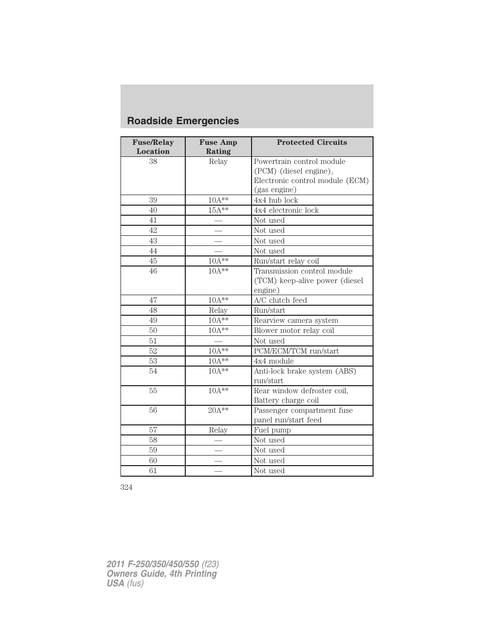 Roadside emergencies | FORD 2011 F-550 v.4 User Manual | Page 324 / 449