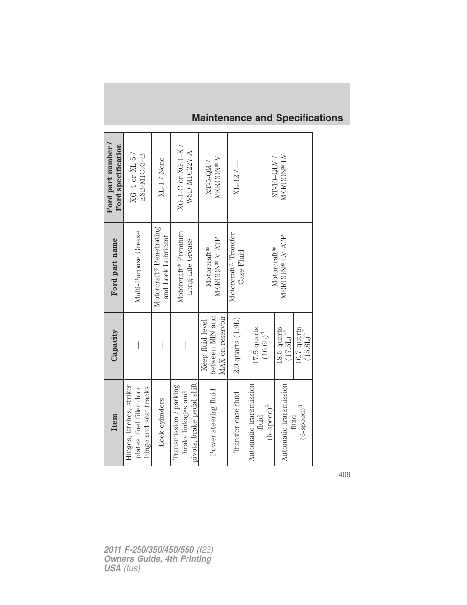 Maintenance and specifications | FORD 2011 F-550 v.4 User Manual | Page 409 / 449