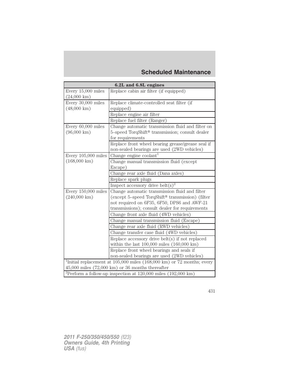 Scheduled maintenance | FORD 2011 F-550 v.4 User Manual | Page 431 / 449
