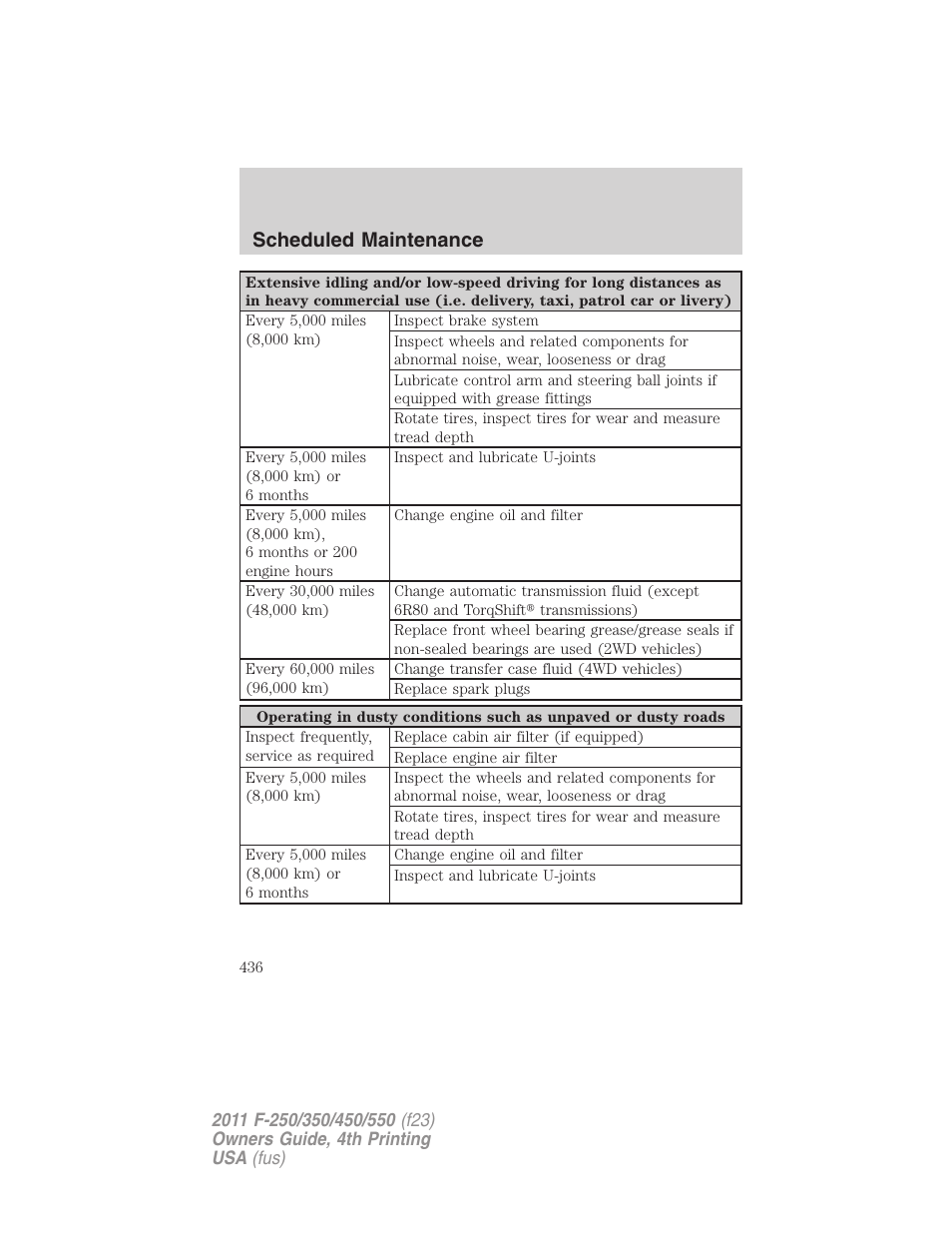 Scheduled maintenance | FORD 2011 F-550 v.4 User Manual | Page 436 / 449