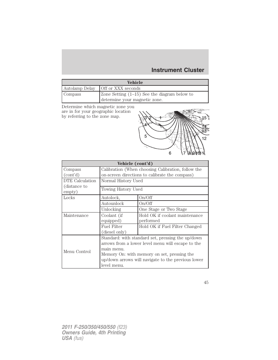 Instrument cluster | FORD 2011 F-550 v.4 User Manual | Page 45 / 449