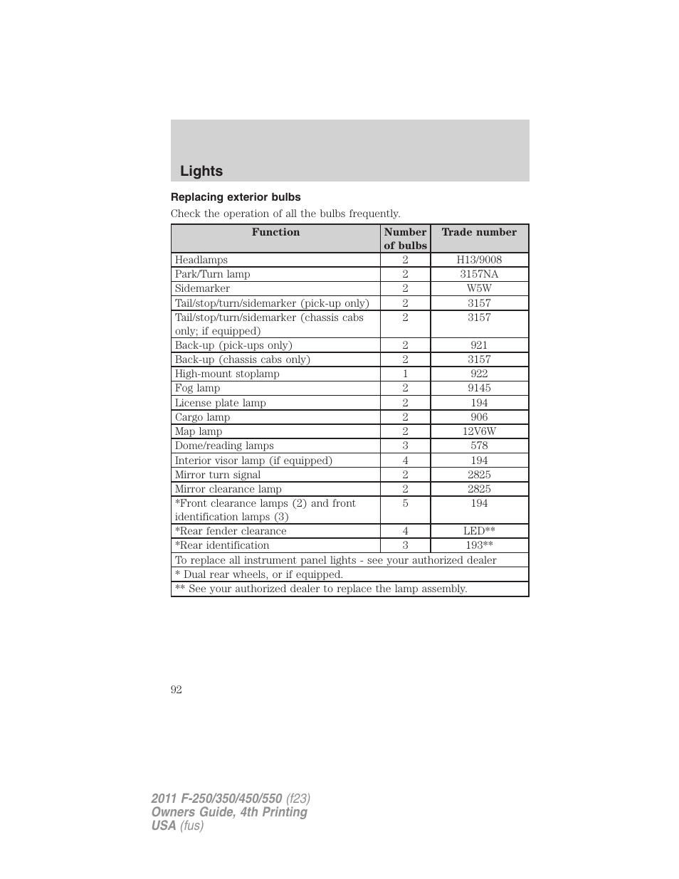 Replacing exterior bulbs, Lights | FORD 2011 F-550 v.4 User Manual | Page 92 / 449