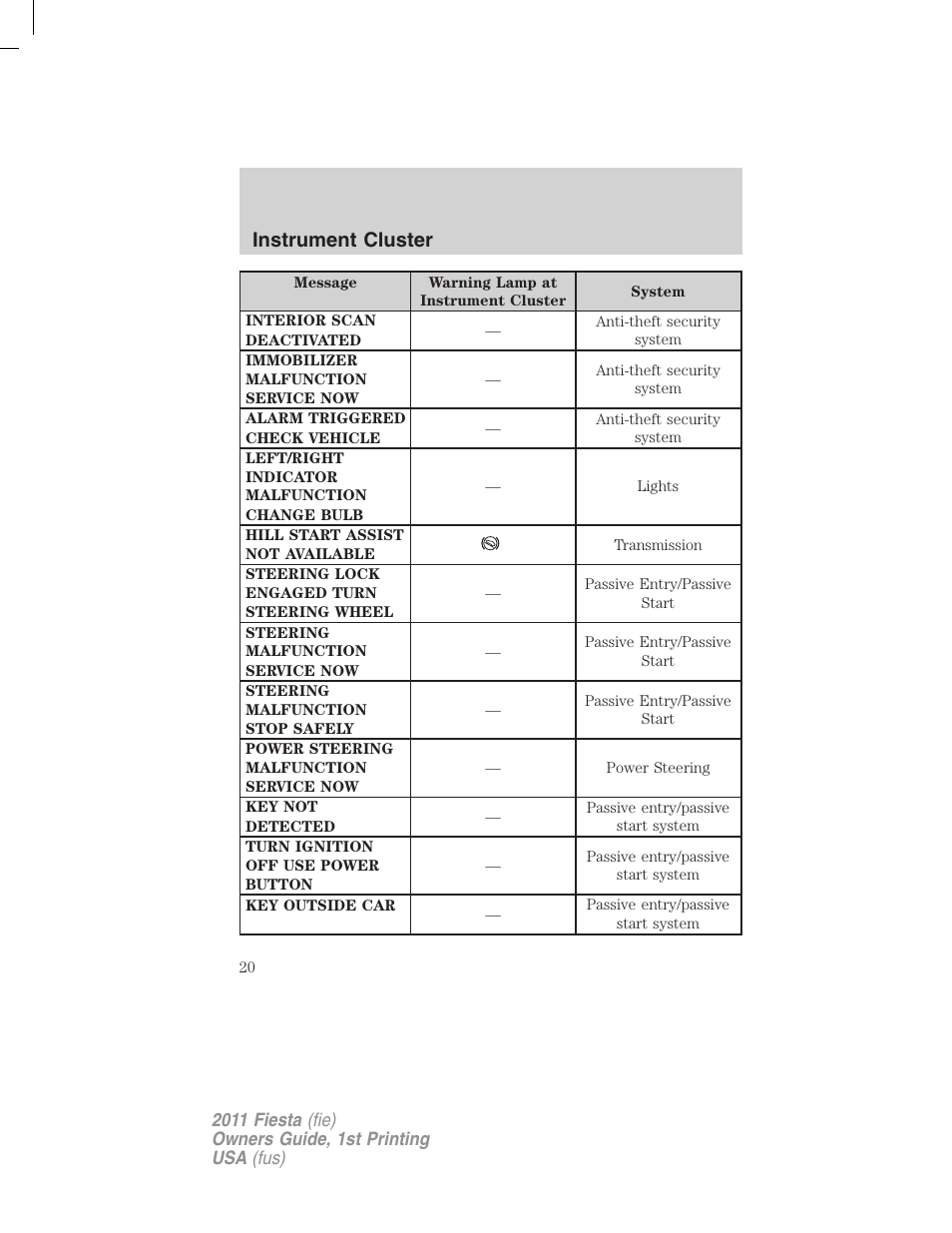 Instrument cluster | FORD 2011 Fiesta v.1 User Manual | Page 20 / 357