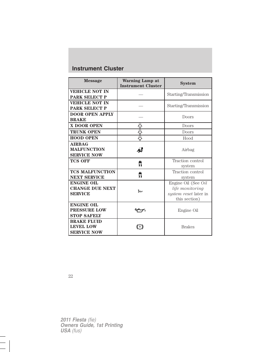 Instrument cluster | FORD 2011 Fiesta v.1 User Manual | Page 22 / 357