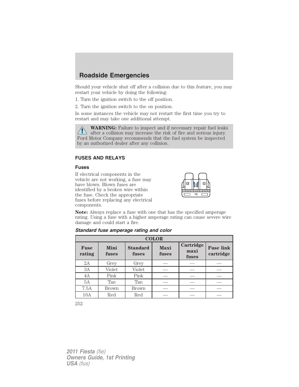 Fuses and relays, Fuses, Standard fuse amperage rating and color | Roadside emergencies | FORD 2011 Fiesta v.1 User Manual | Page 252 / 357