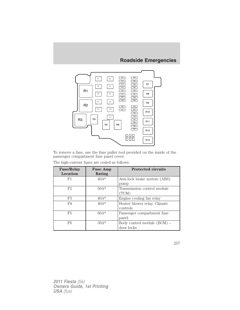 Roadside emergencies, R1 r2 r3 | FORD 2011 Fiesta v.1 User Manual | Page 257 / 357