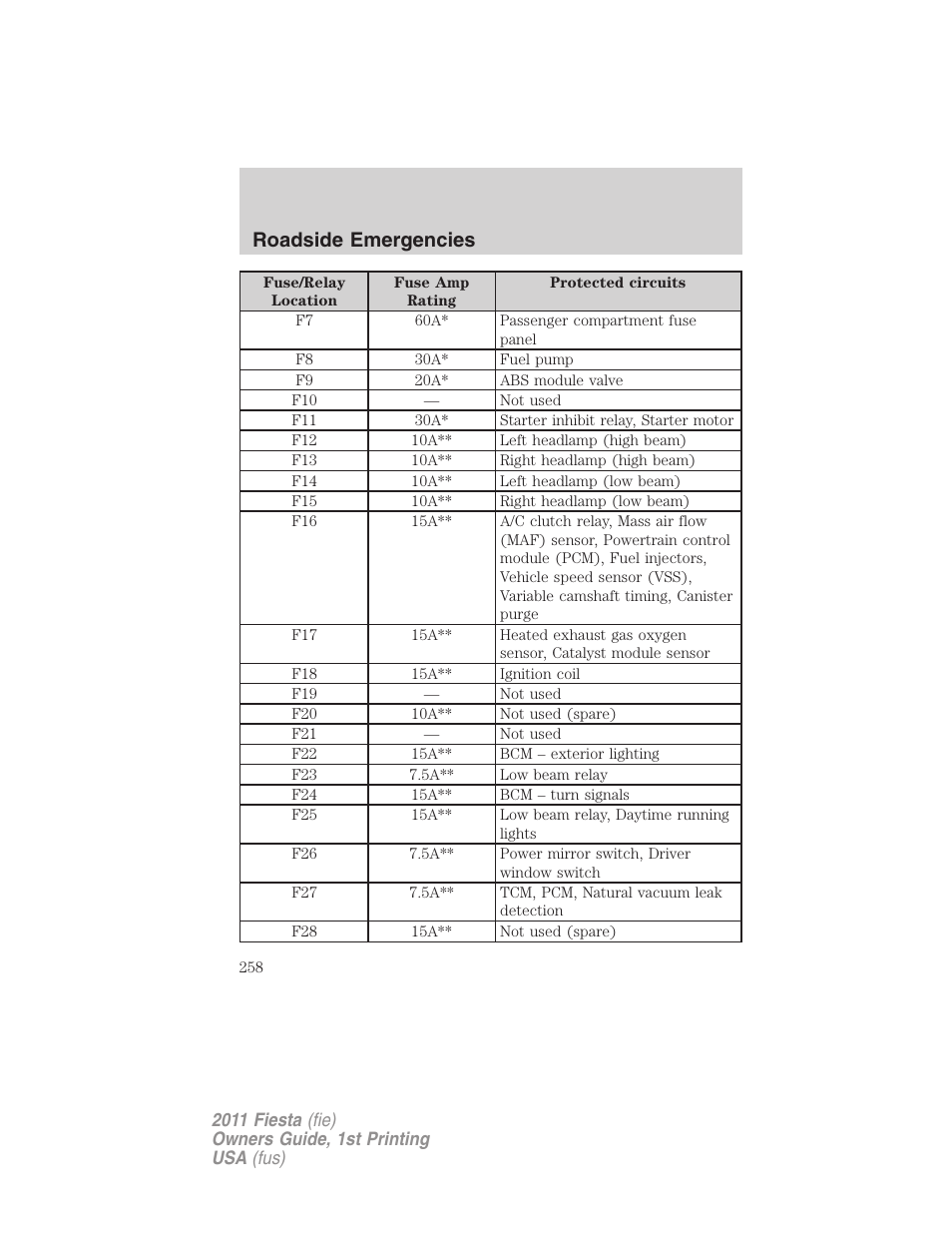 Roadside emergencies | FORD 2011 Fiesta v.1 User Manual | Page 258 / 357