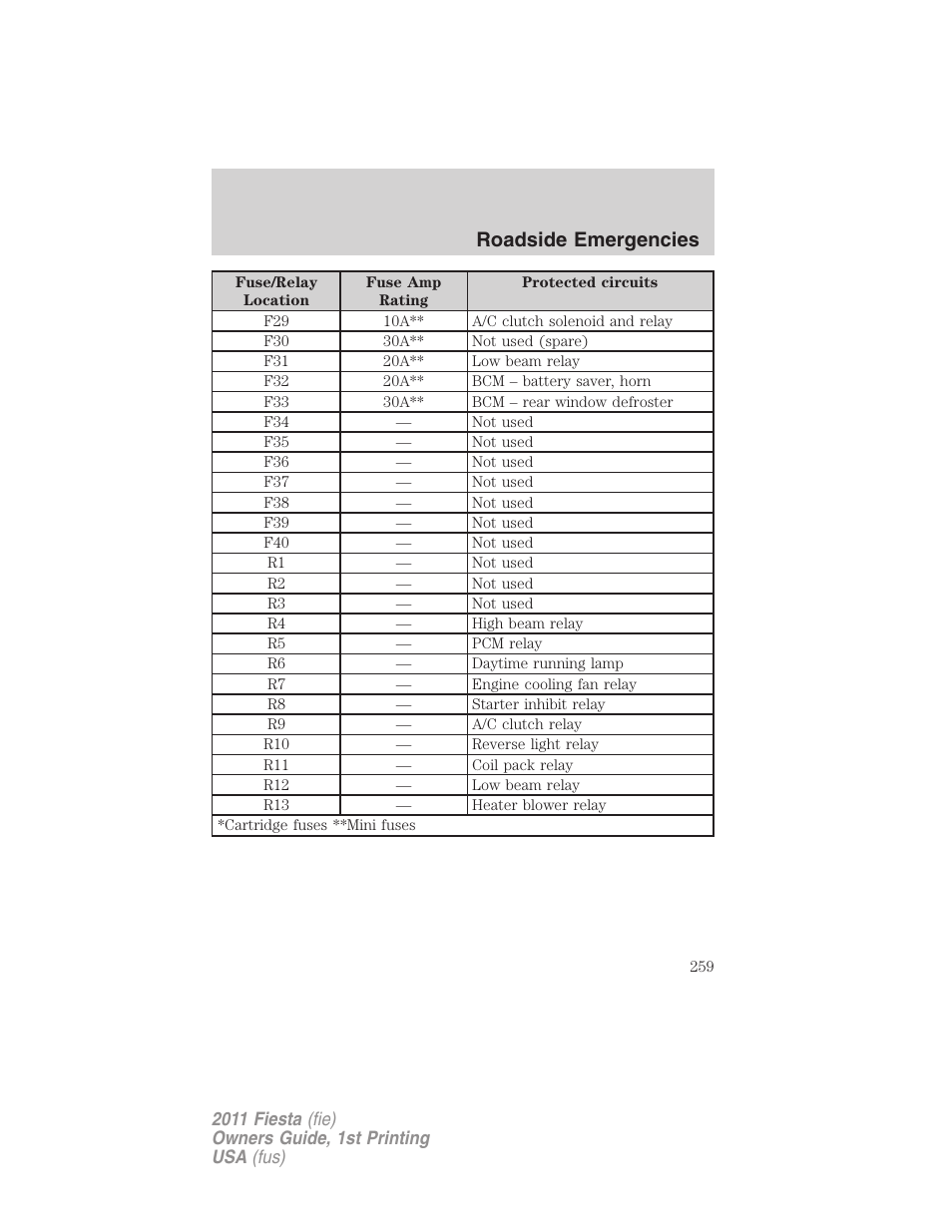 Roadside emergencies | FORD 2011 Fiesta v.1 User Manual | Page 259 / 357