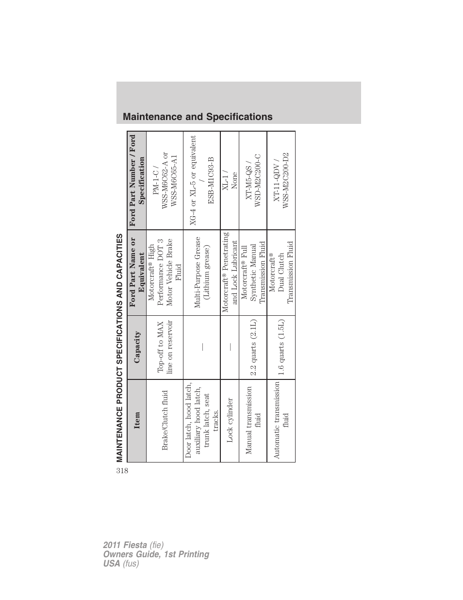 Maintenance product specifications and capacities, Maintenance and specifications | FORD 2011 Fiesta v.1 User Manual | Page 318 / 357