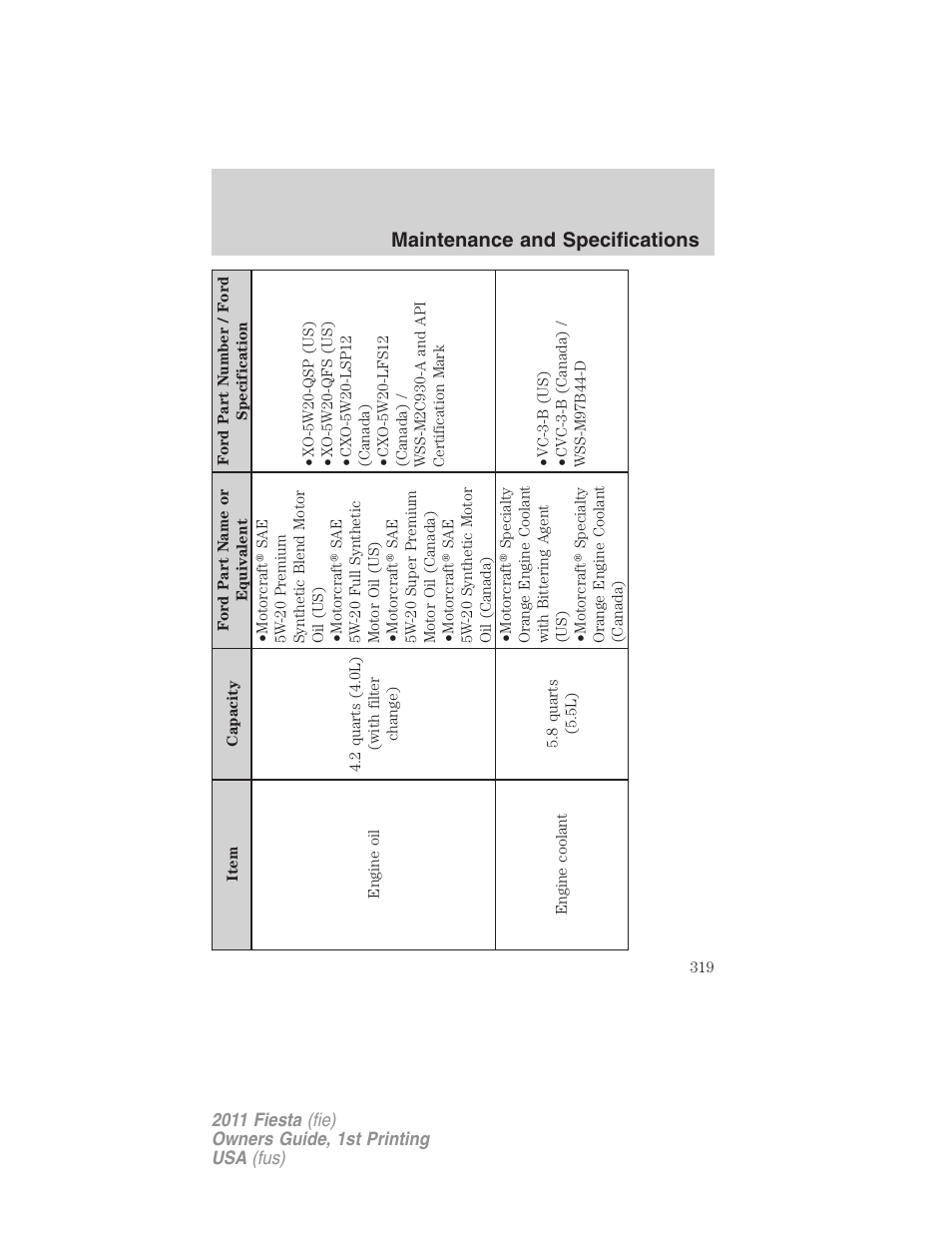 Maintenance and specifications | FORD 2011 Fiesta v.1 User Manual | Page 319 / 357