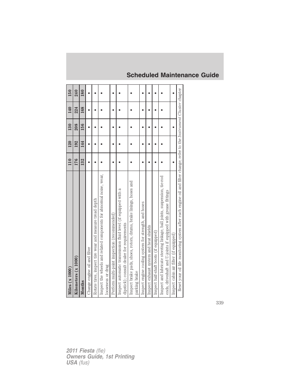 Scheduled maintenance guide | FORD 2011 Fiesta v.1 User Manual | Page 339 / 357