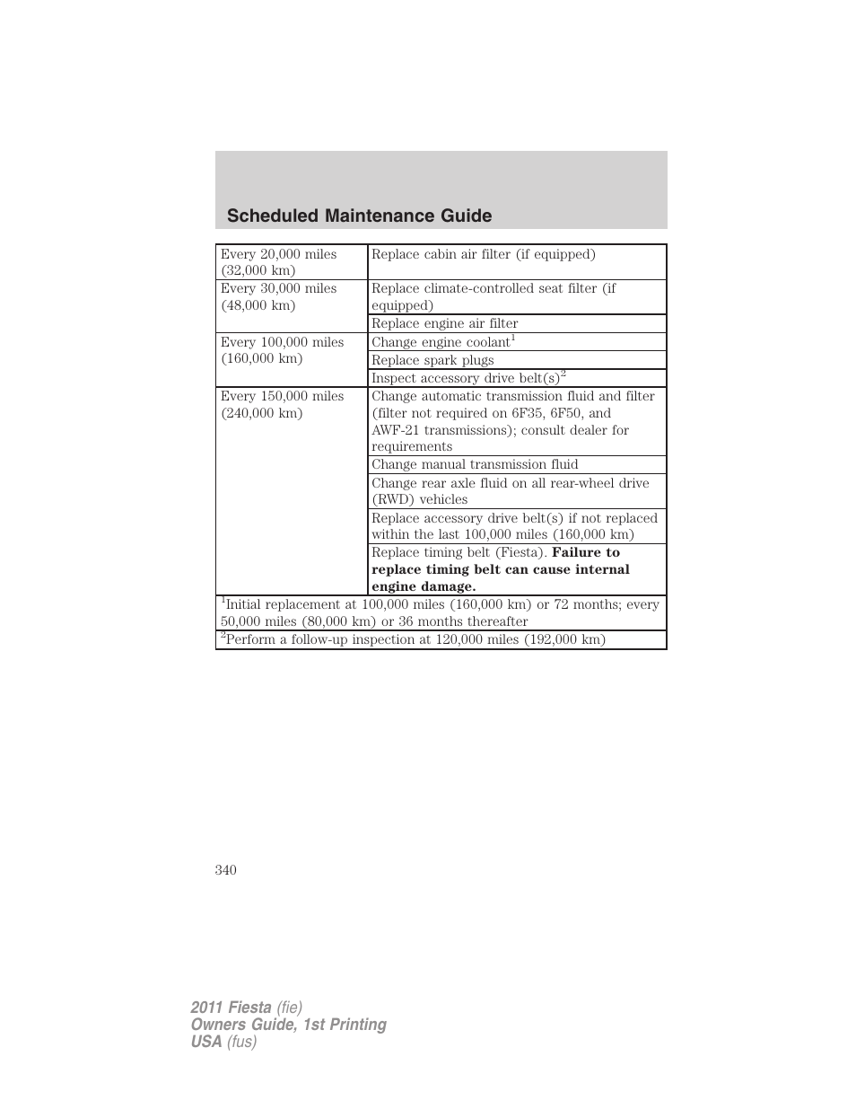 Scheduled maintenance guide | FORD 2011 Fiesta v.1 User Manual | Page 340 / 357