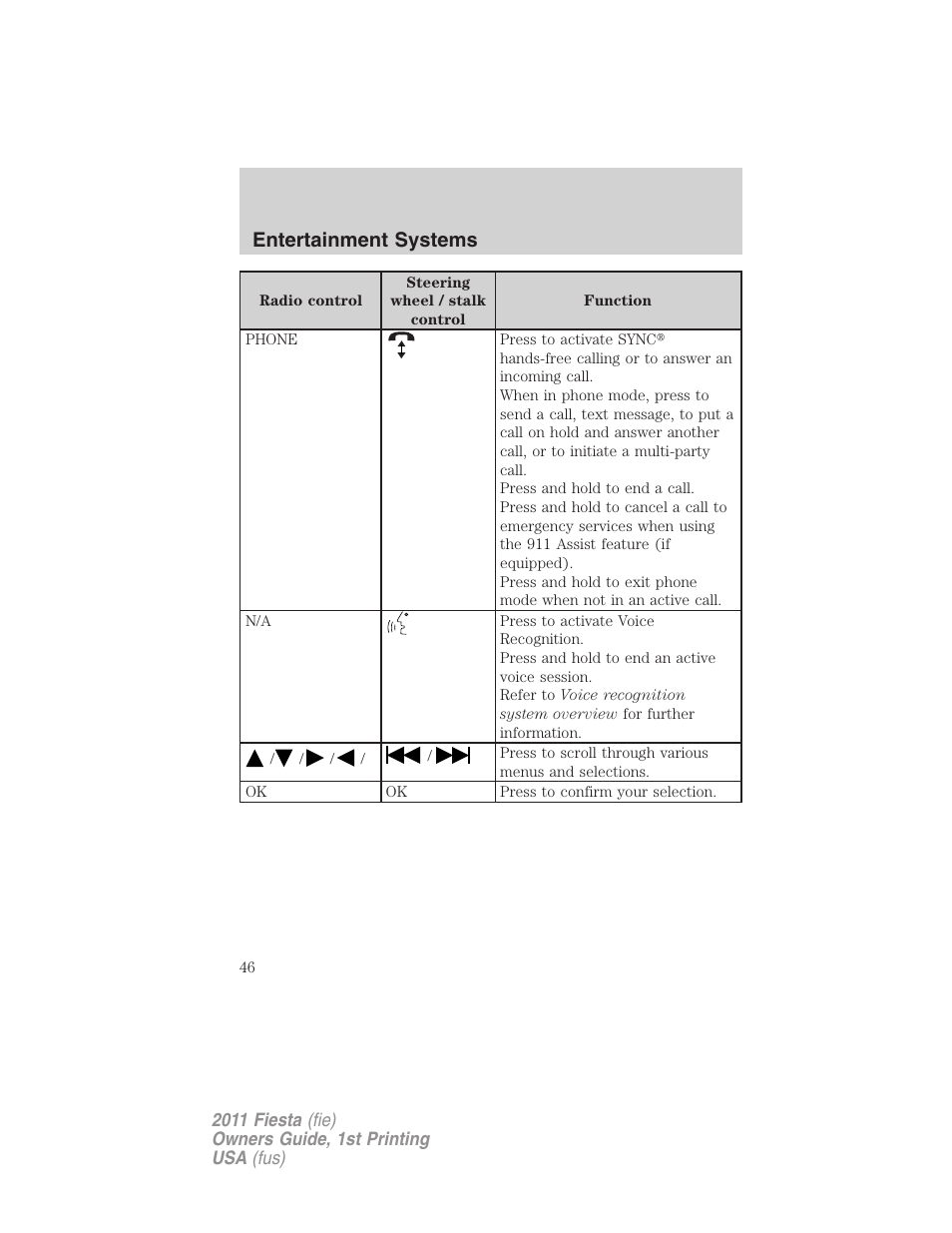 Entertainment systems | FORD 2011 Fiesta v.1 User Manual | Page 46 / 357