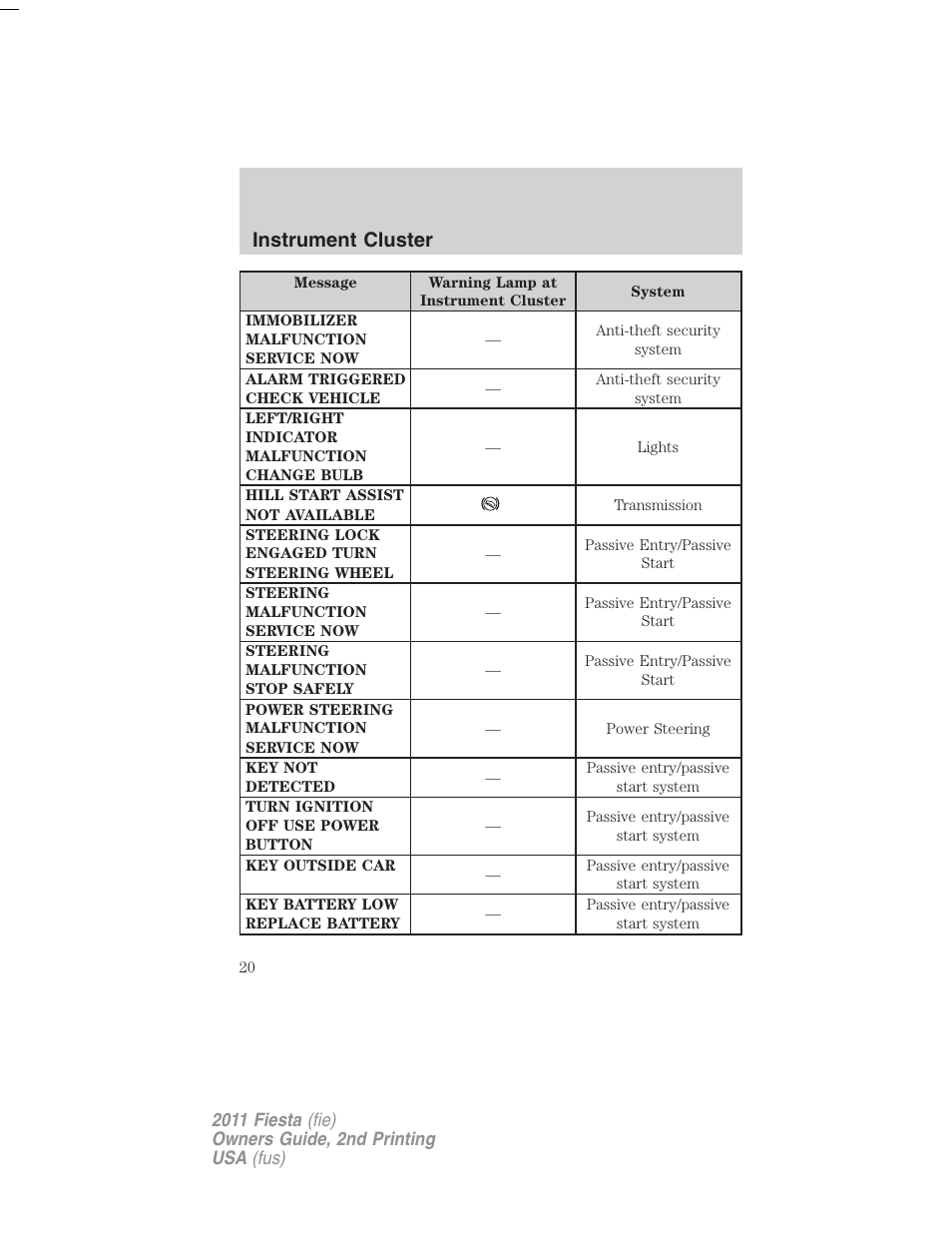 Instrument cluster | FORD 2011 Fiesta v.2 User Manual | Page 20 / 358