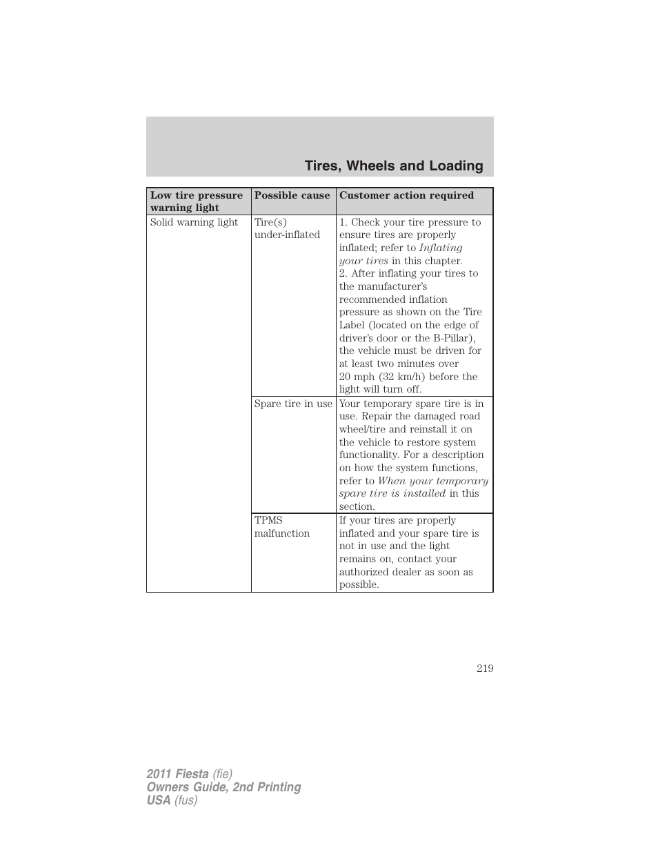 Tires, wheels and loading | FORD 2011 Fiesta v.2 User Manual | Page 219 / 358