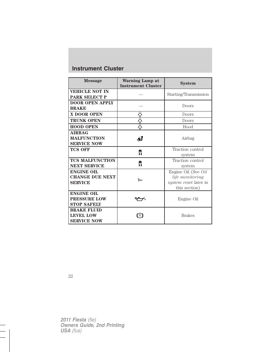 Instrument cluster | FORD 2011 Fiesta v.2 User Manual | Page 22 / 358