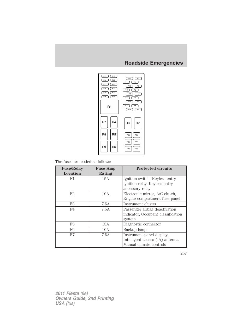 Roadside emergencies | FORD 2011 Fiesta v.2 User Manual | Page 257 / 358