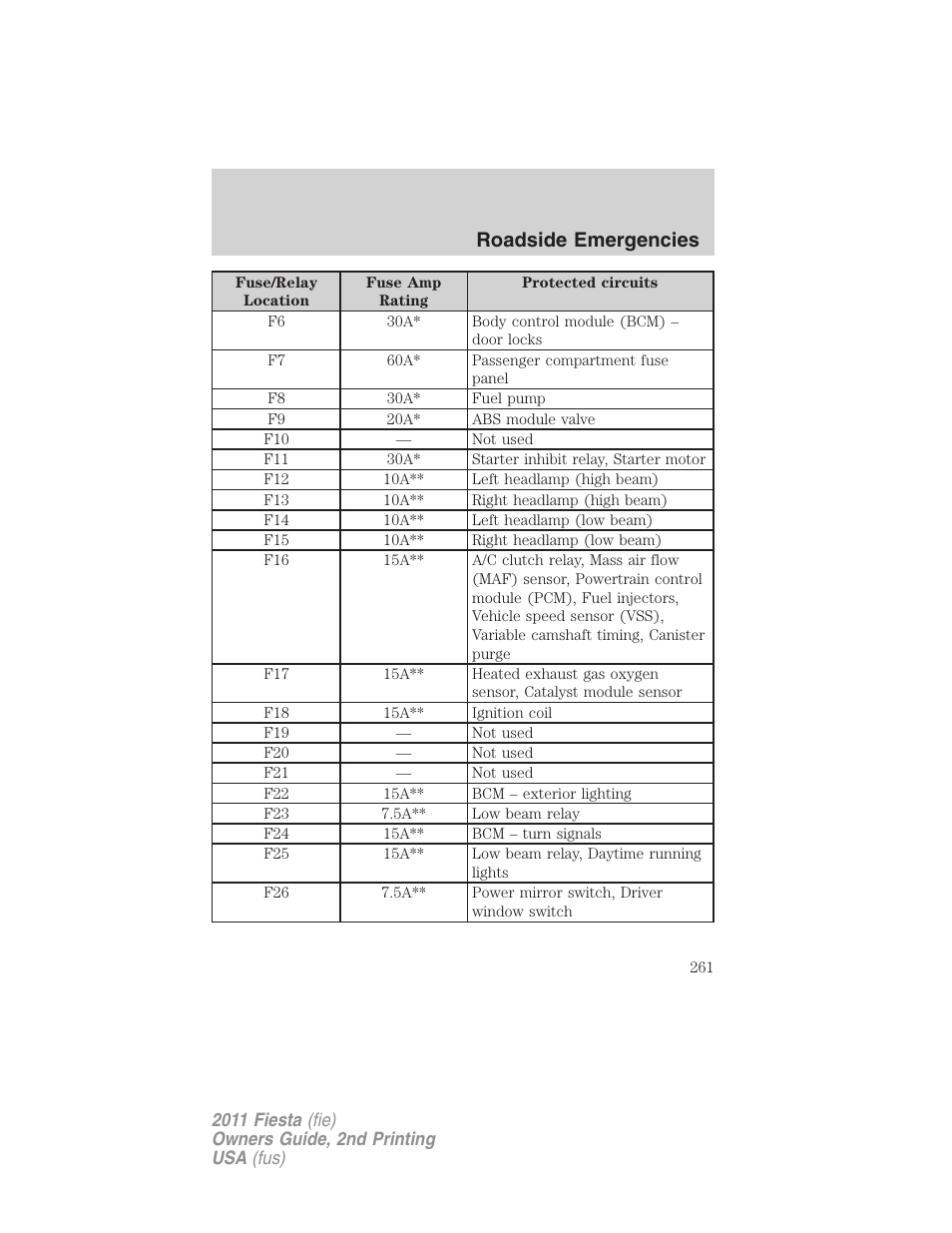 Roadside emergencies | FORD 2011 Fiesta v.2 User Manual | Page 261 / 358