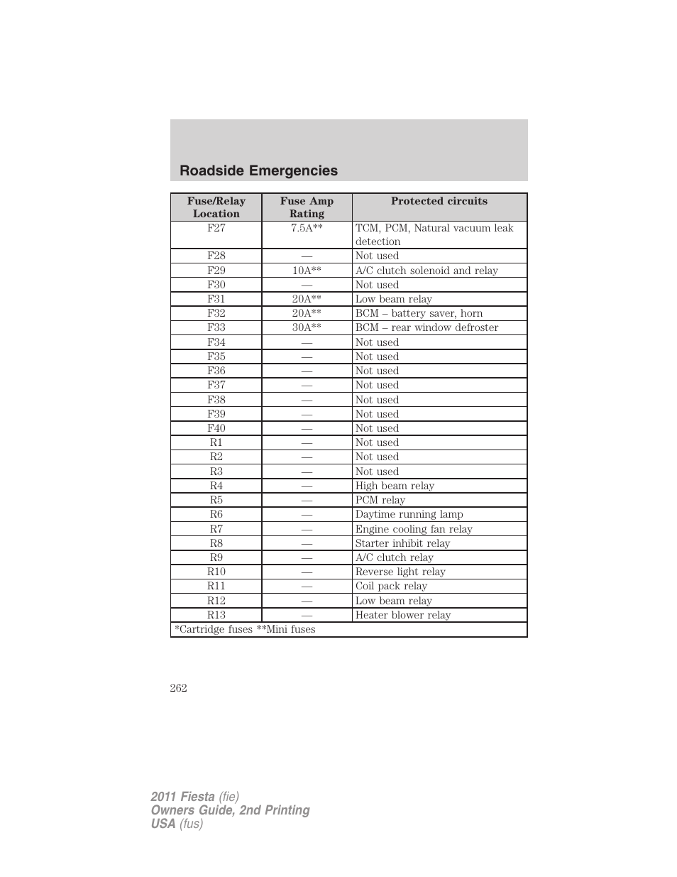 Roadside emergencies | FORD 2011 Fiesta v.2 User Manual | Page 262 / 358