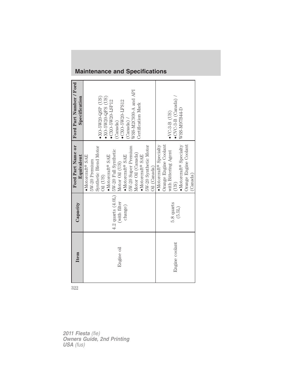 Maintenance and specifications | FORD 2011 Fiesta v.2 User Manual | Page 322 / 358