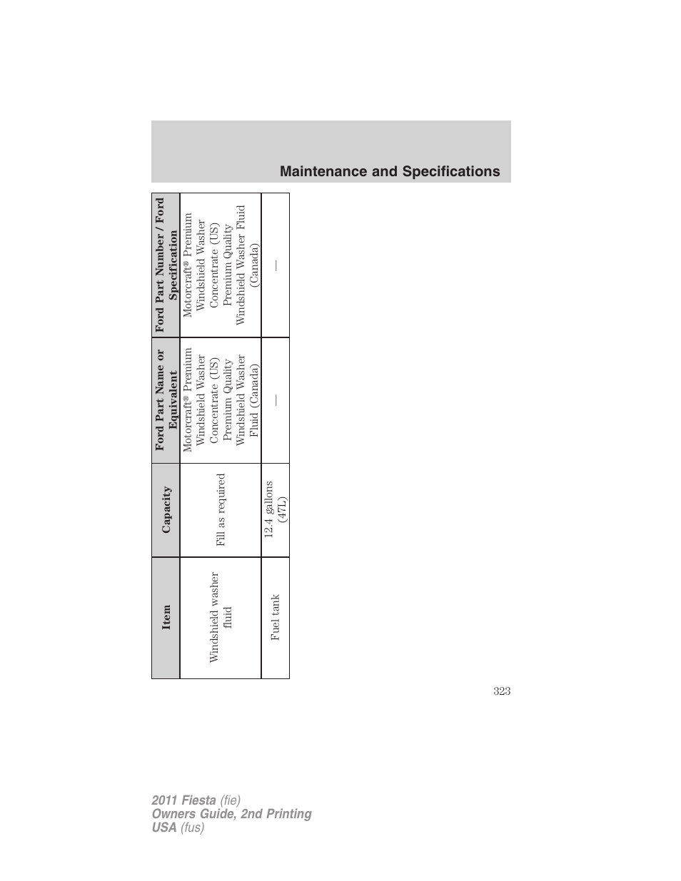 Maintenance and specifications | FORD 2011 Fiesta v.2 User Manual | Page 323 / 358