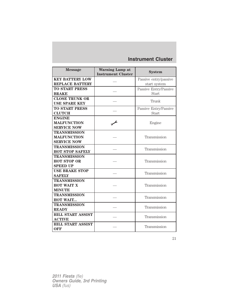 Instrument cluster | FORD 2011 Fiesta v.3 User Manual | Page 21 / 356