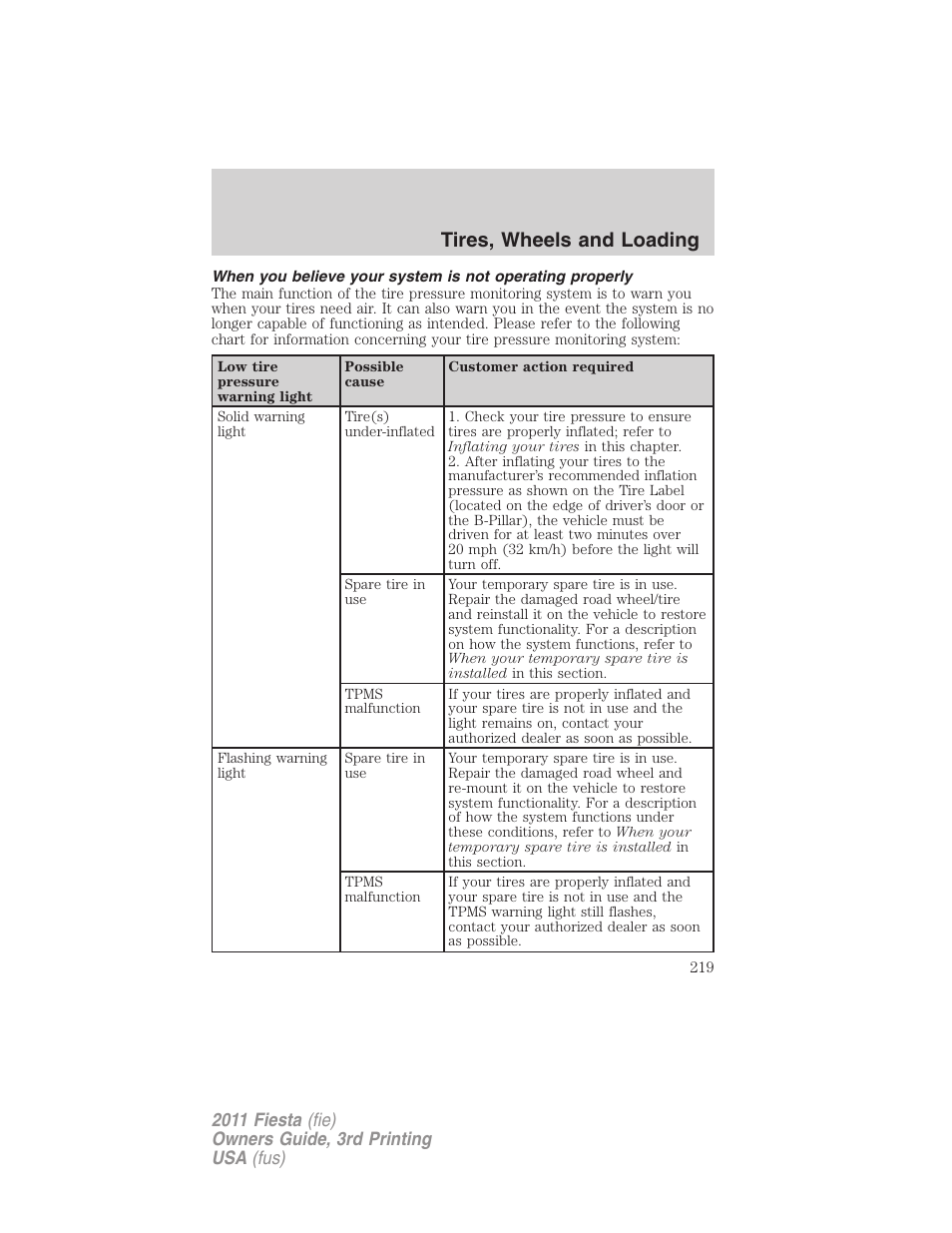 Tires, wheels and loading | FORD 2011 Fiesta v.3 User Manual | Page 219 / 356