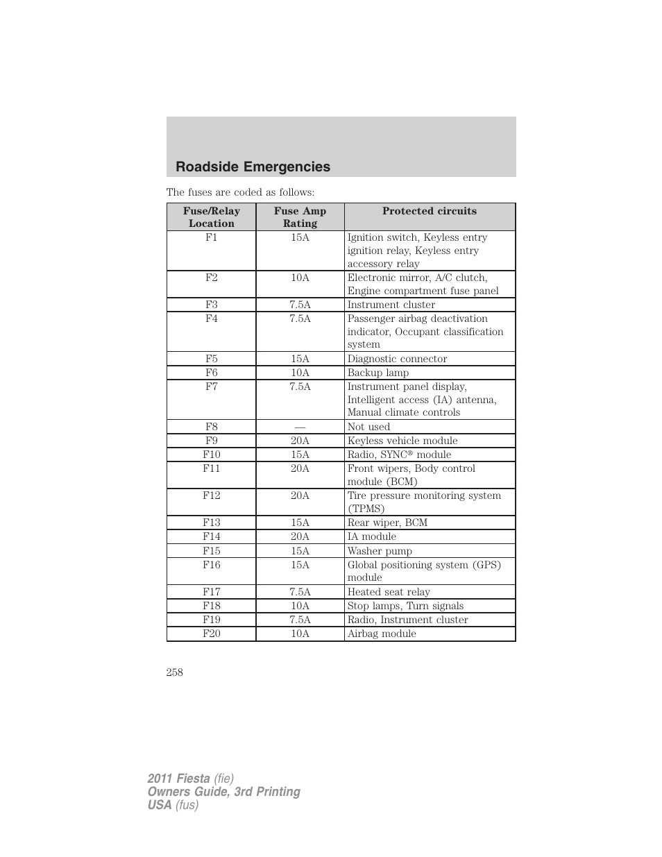 Roadside emergencies | FORD 2011 Fiesta v.3 User Manual | Page 258 / 356