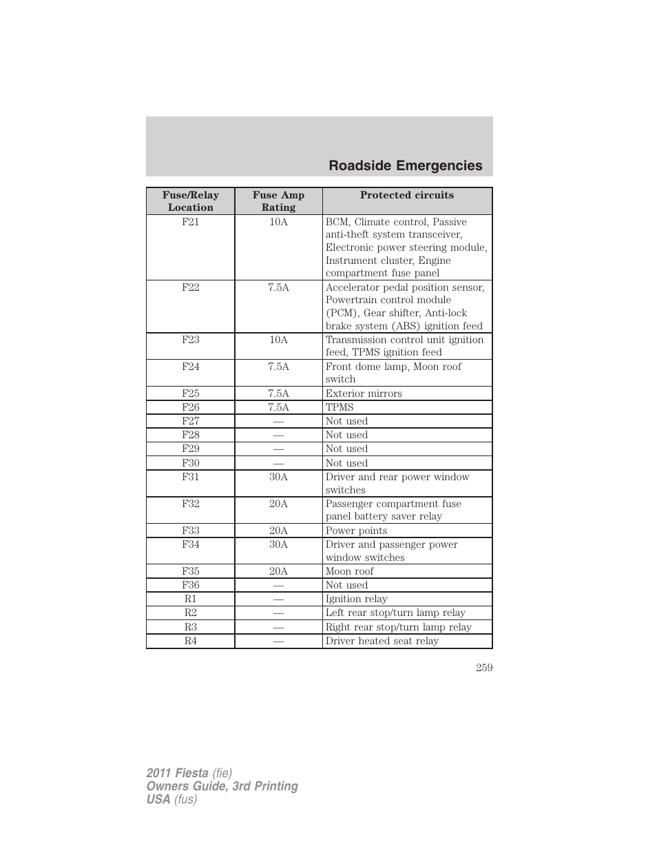 Roadside emergencies | FORD 2011 Fiesta v.3 User Manual | Page 259 / 356