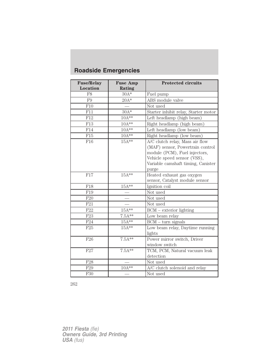 Roadside emergencies | FORD 2011 Fiesta v.3 User Manual | Page 262 / 356