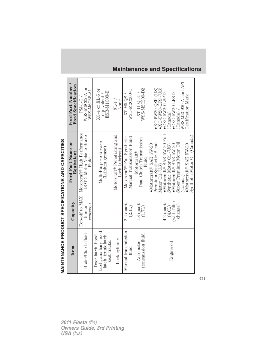 Maintenance product specifications and capacities, Maintenance and specifications | FORD 2011 Fiesta v.3 User Manual | Page 321 / 356