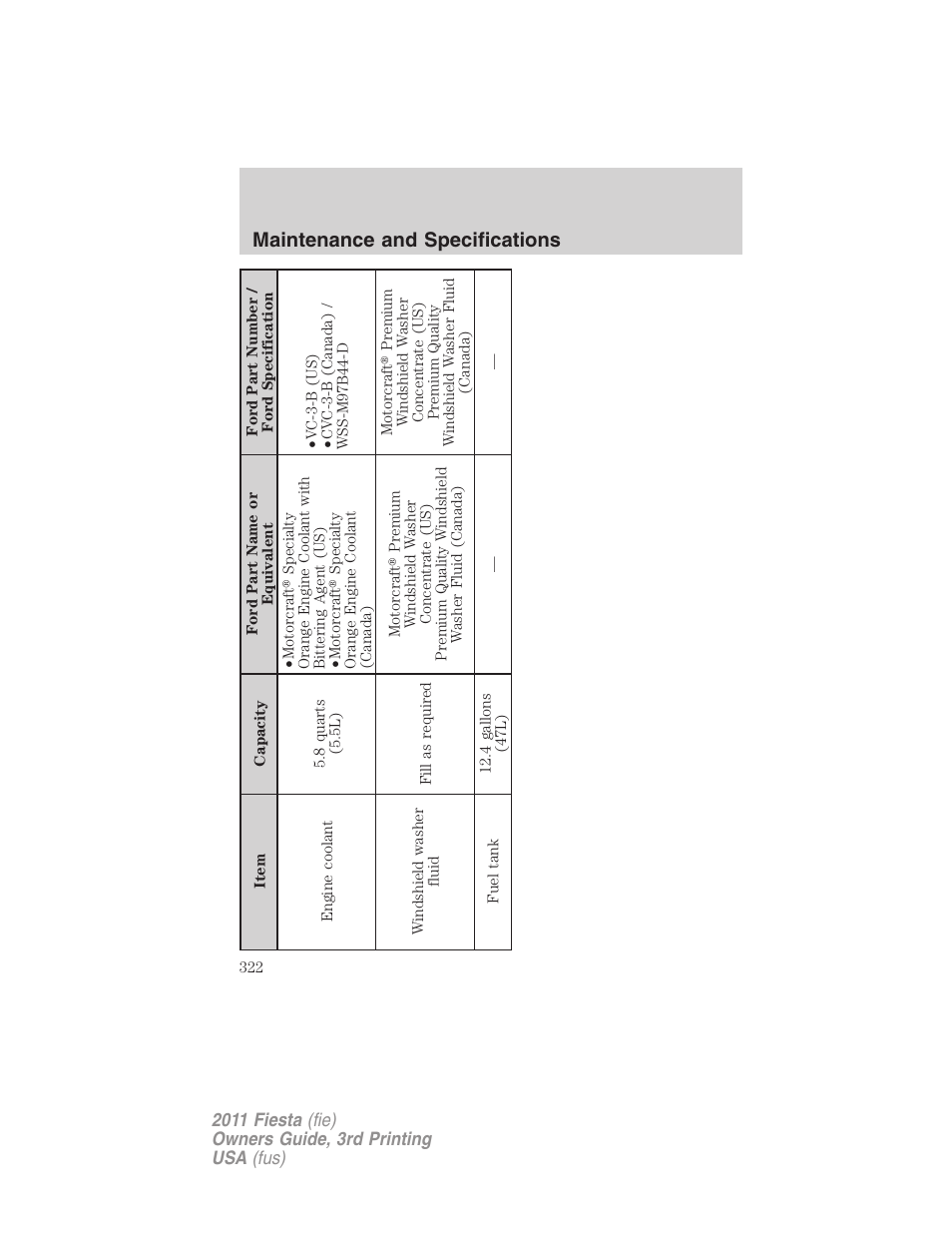 Maintenance and specifications | FORD 2011 Fiesta v.3 User Manual | Page 322 / 356