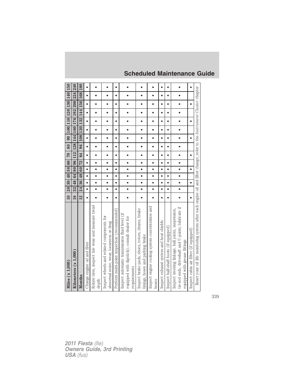Scheduled maintenance guide | FORD 2011 Fiesta v.3 User Manual | Page 339 / 356