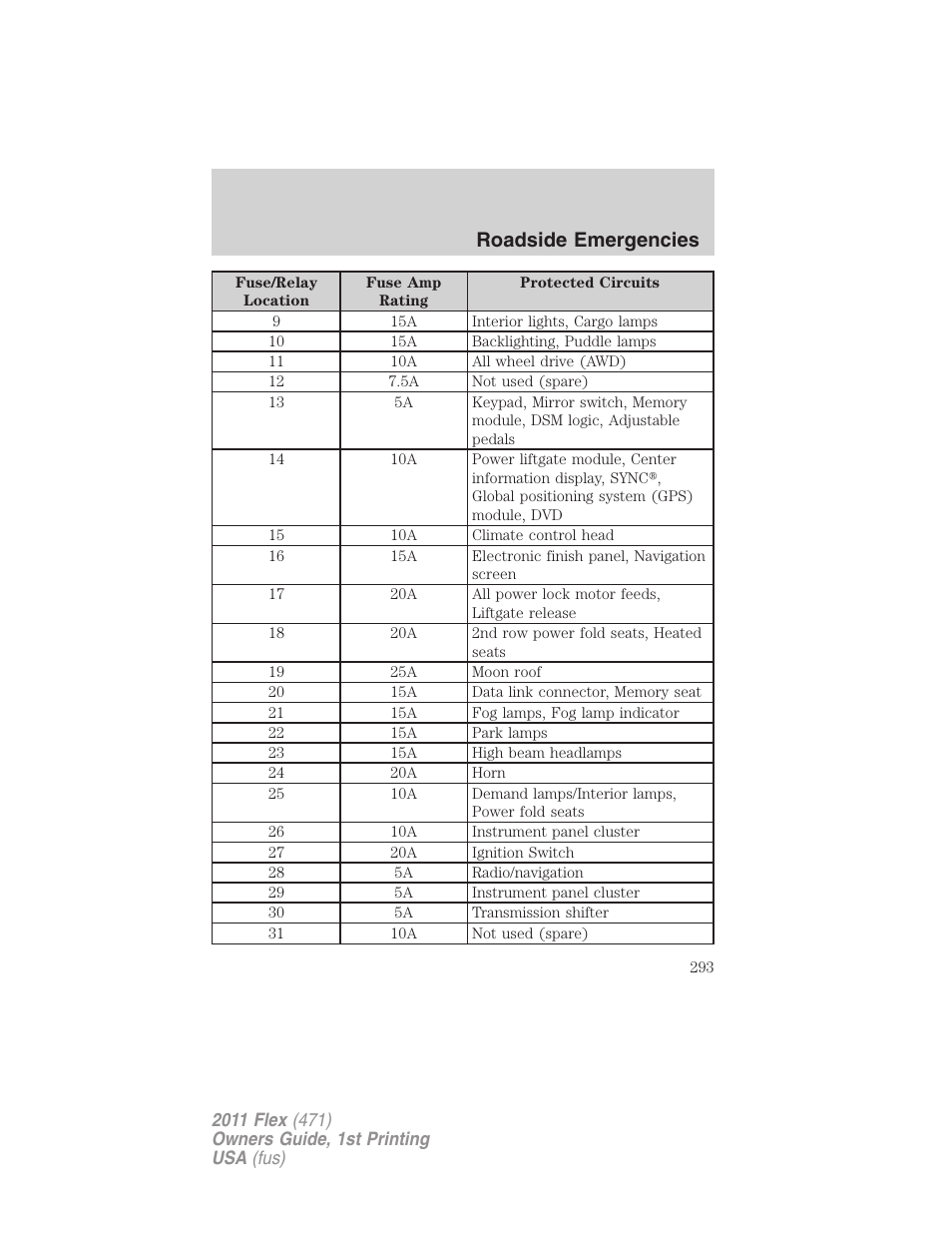 Roadside emergencies | FORD 2011 Flex v.1 User Manual | Page 293 / 418