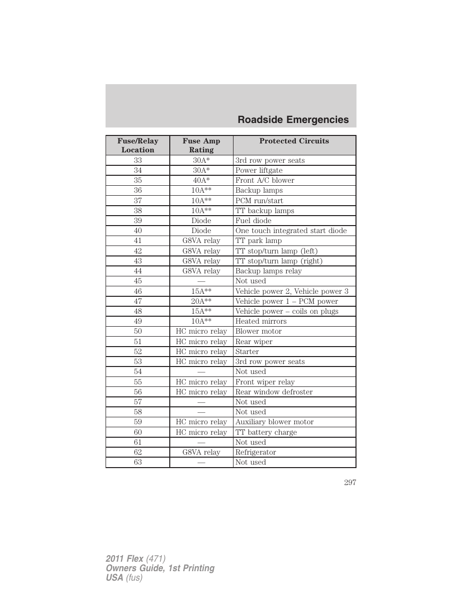 Roadside emergencies | FORD 2011 Flex v.1 User Manual | Page 297 / 418