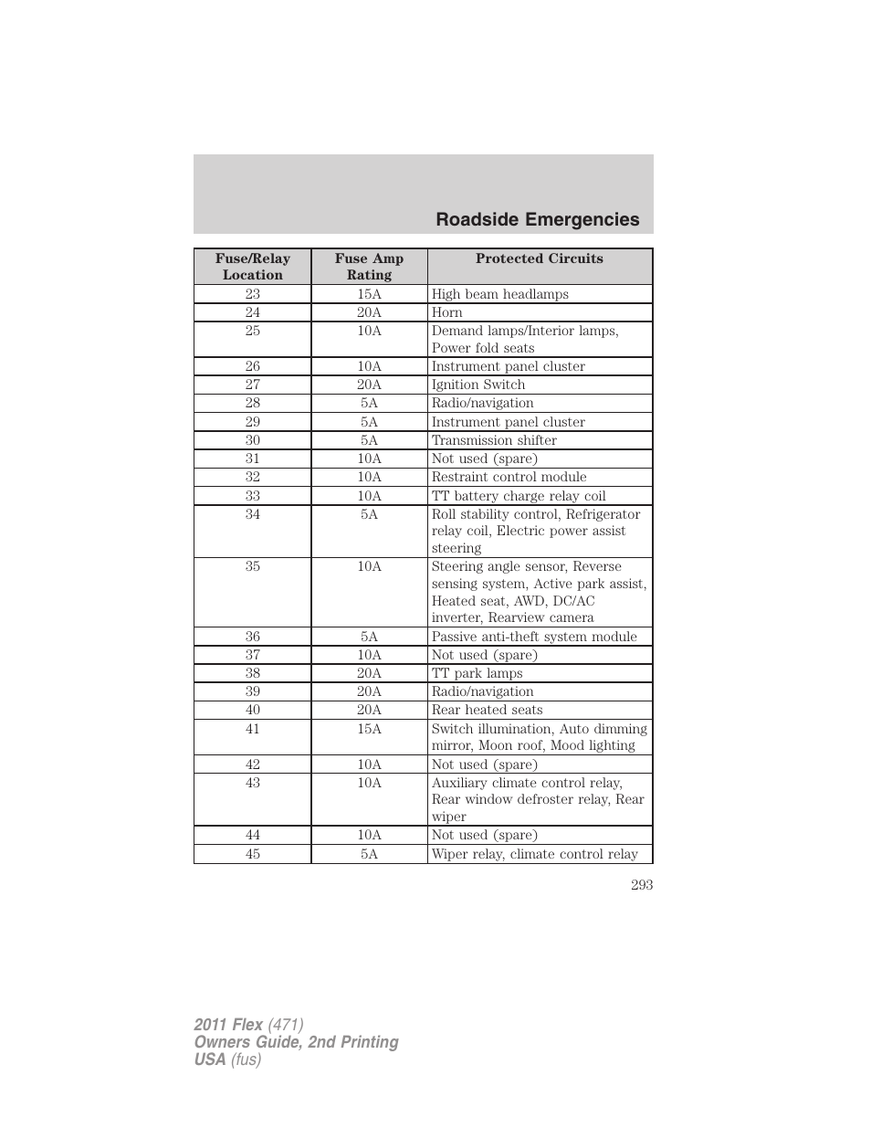 Roadside emergencies | FORD 2011 Flex v.2 User Manual | Page 293 / 418