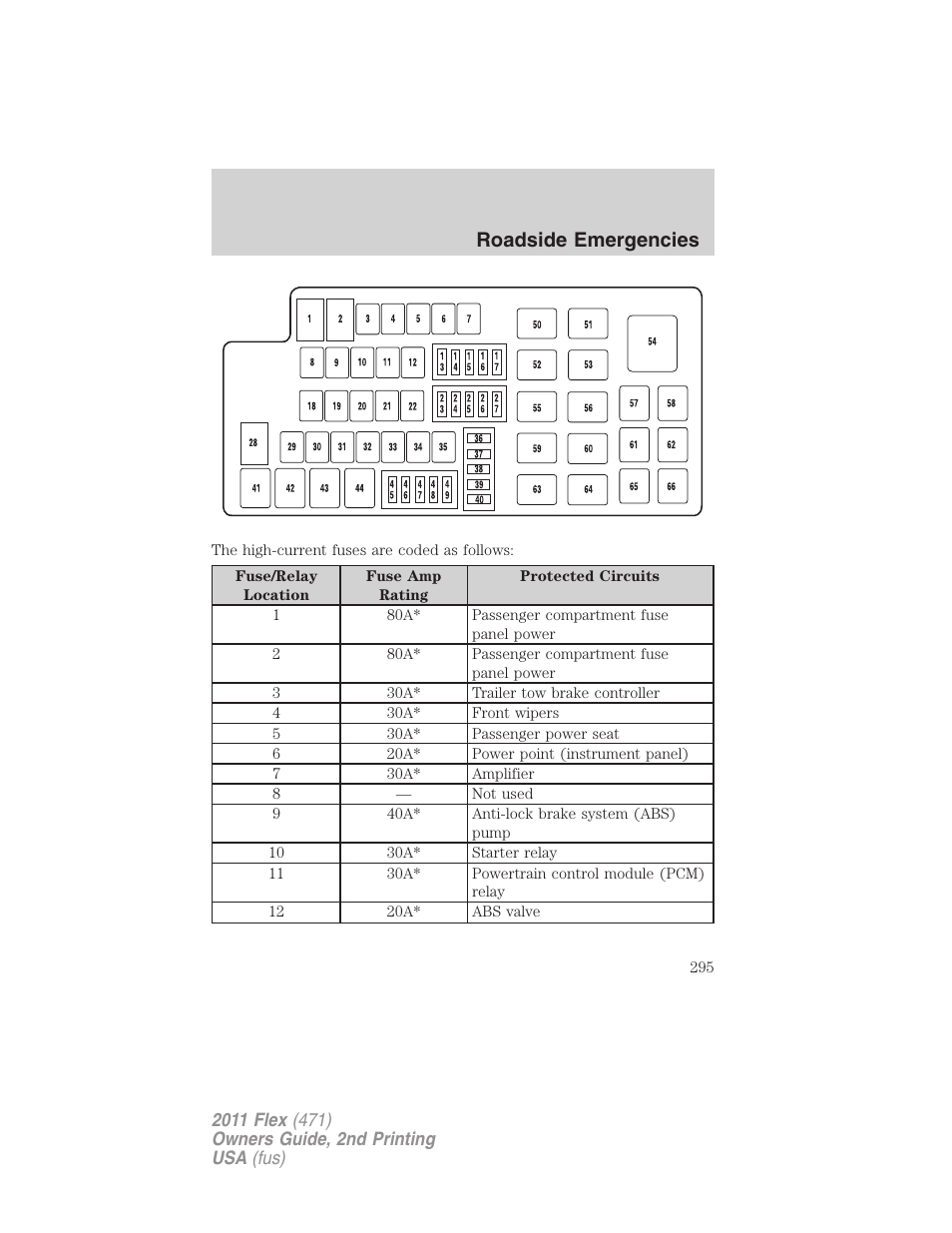 Roadside emergencies | FORD 2011 Flex v.2 User Manual | Page 295 / 418