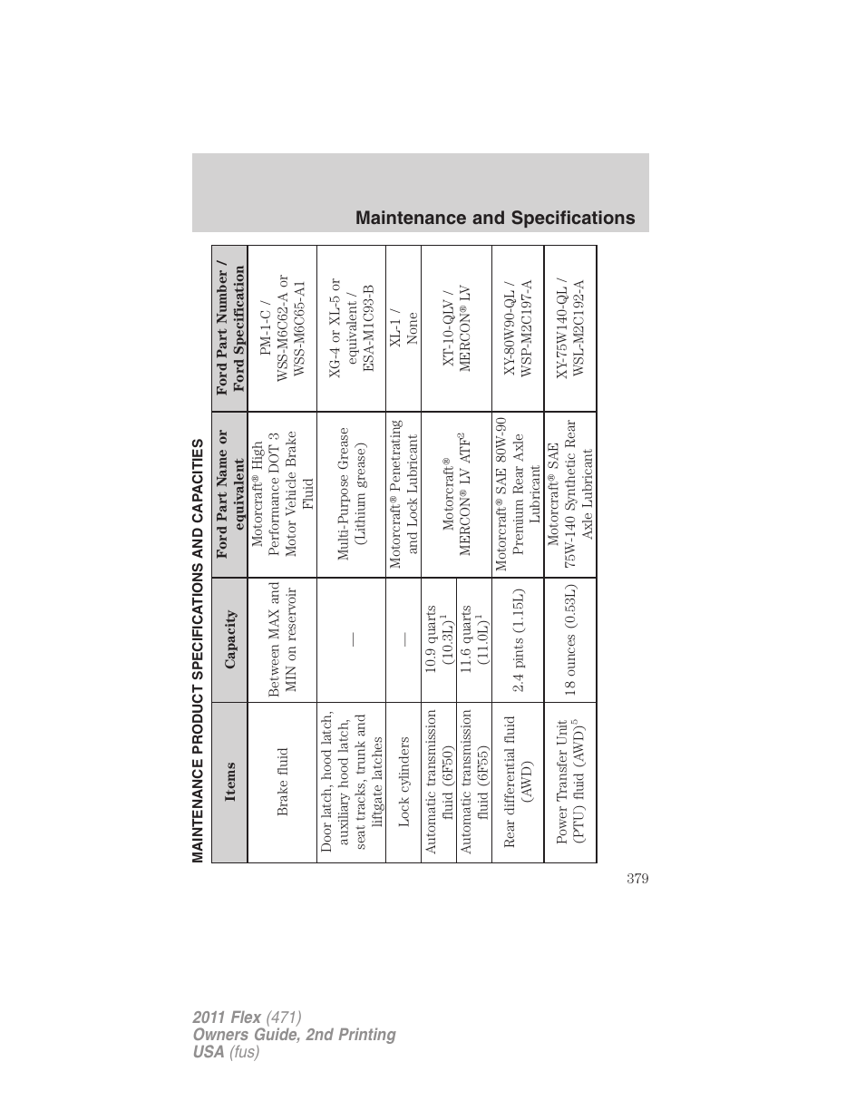 Maintenance product specifications and capacities, Maintenance and specifications | FORD 2011 Flex v.2 User Manual | Page 379 / 418