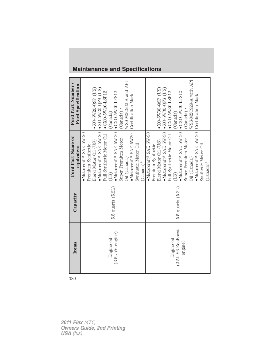 Maintenance and specifications | FORD 2011 Flex v.2 User Manual | Page 380 / 418