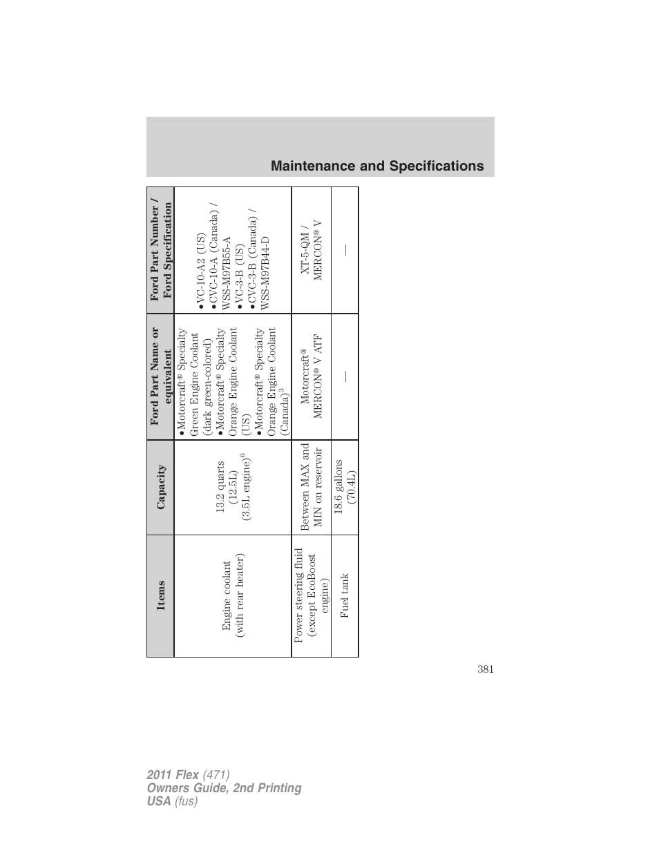 Maintenance and specifications | FORD 2011 Flex v.2 User Manual | Page 381 / 418