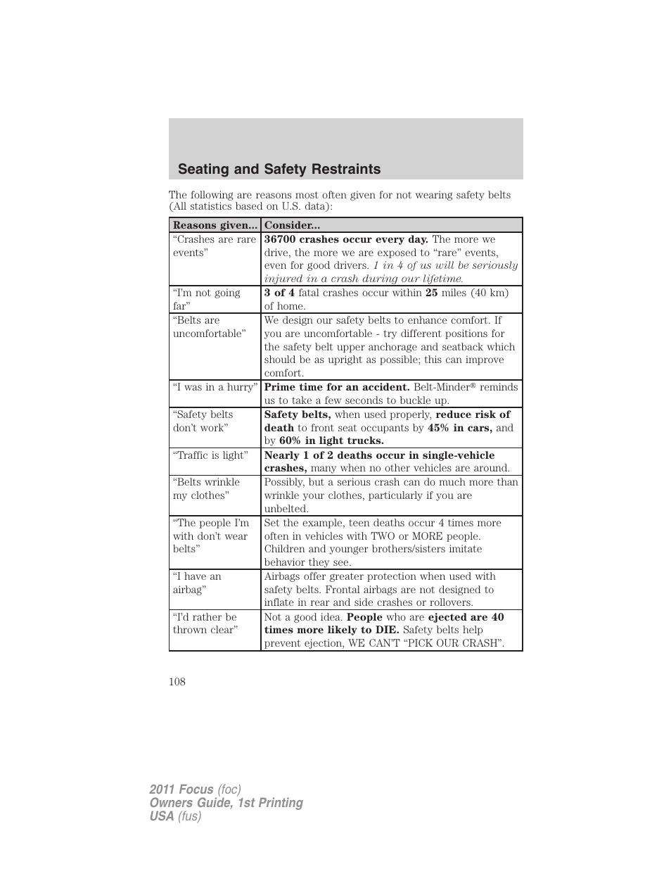 Seating and safety restraints | FORD 2011 Focus v.1 User Manual | Page 108 / 301