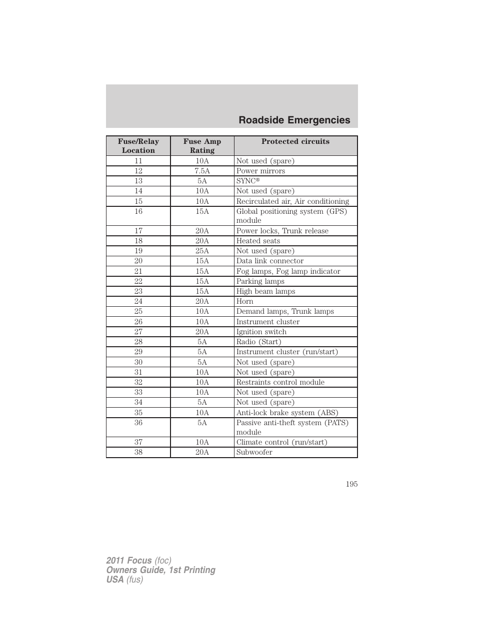 Roadside emergencies | FORD 2011 Focus v.1 User Manual | Page 195 / 301