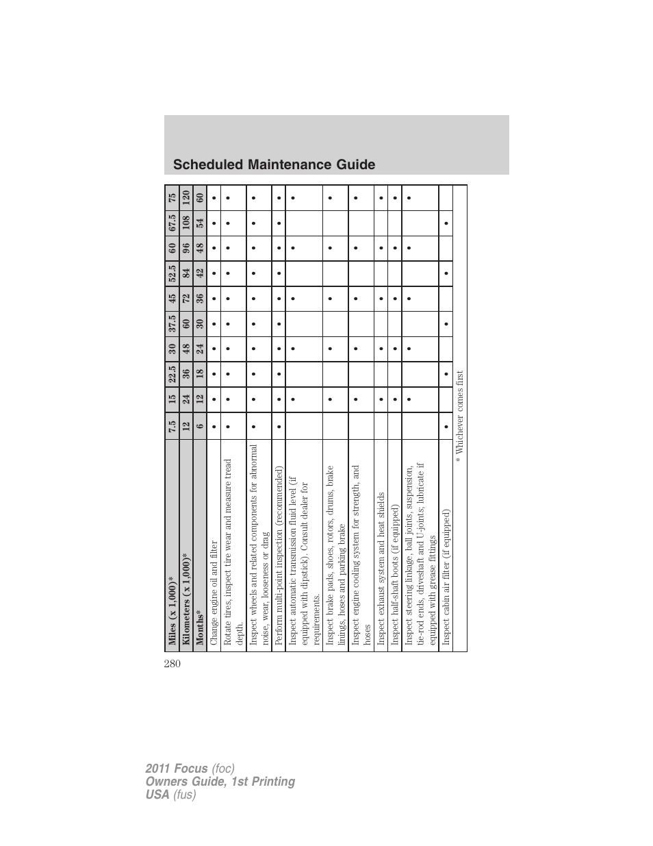 Scheduled maintenance guide | FORD 2011 Focus v.1 User Manual | Page 280 / 301