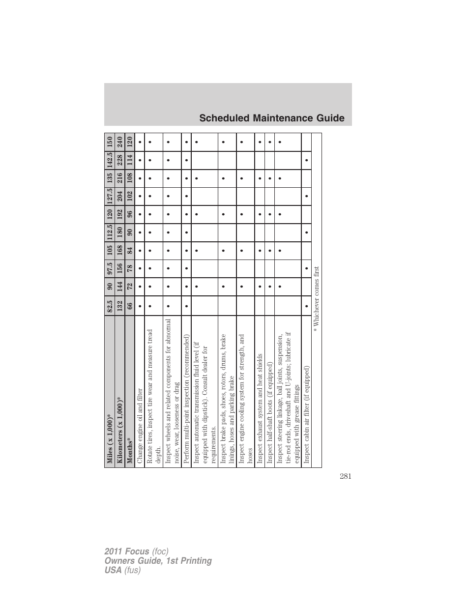 Scheduled maintenance guide | FORD 2011 Focus v.1 User Manual | Page 281 / 301