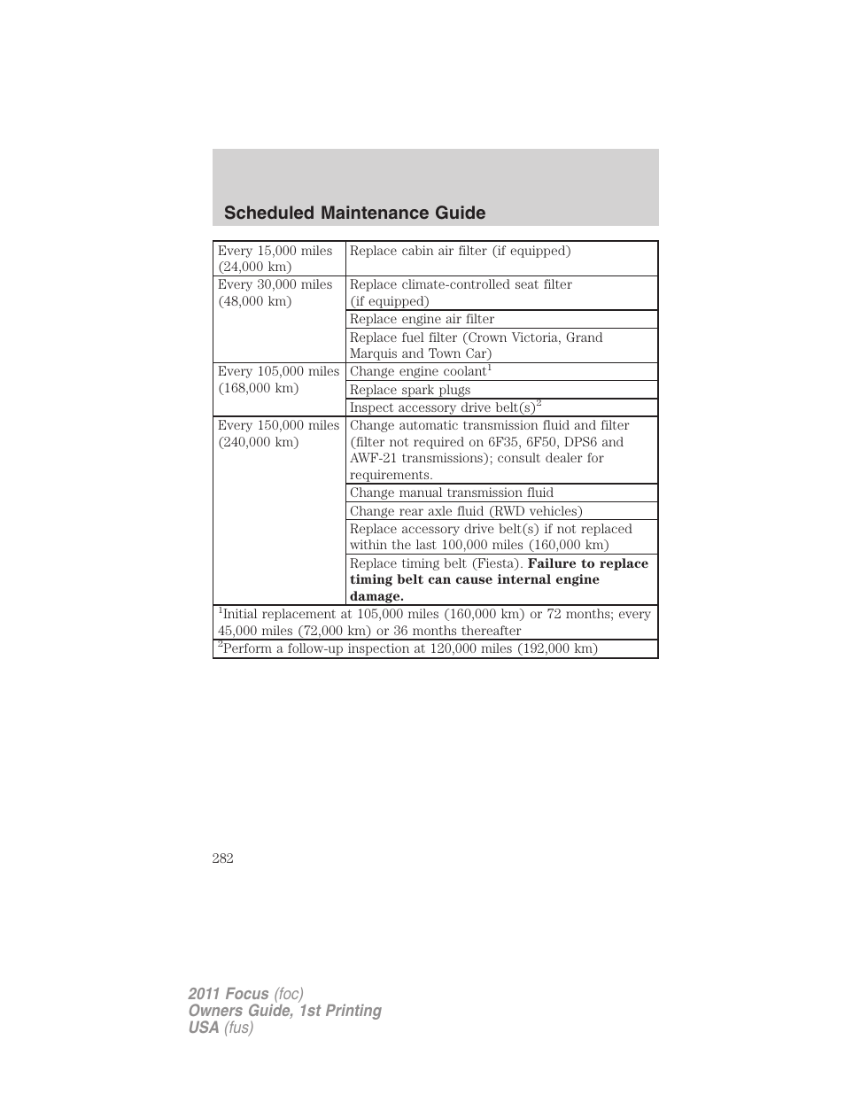 Scheduled maintenance guide | FORD 2011 Focus v.1 User Manual | Page 282 / 301