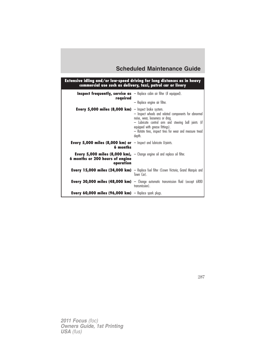 Scheduled maintenance guide | FORD 2011 Focus v.1 User Manual | Page 287 / 301